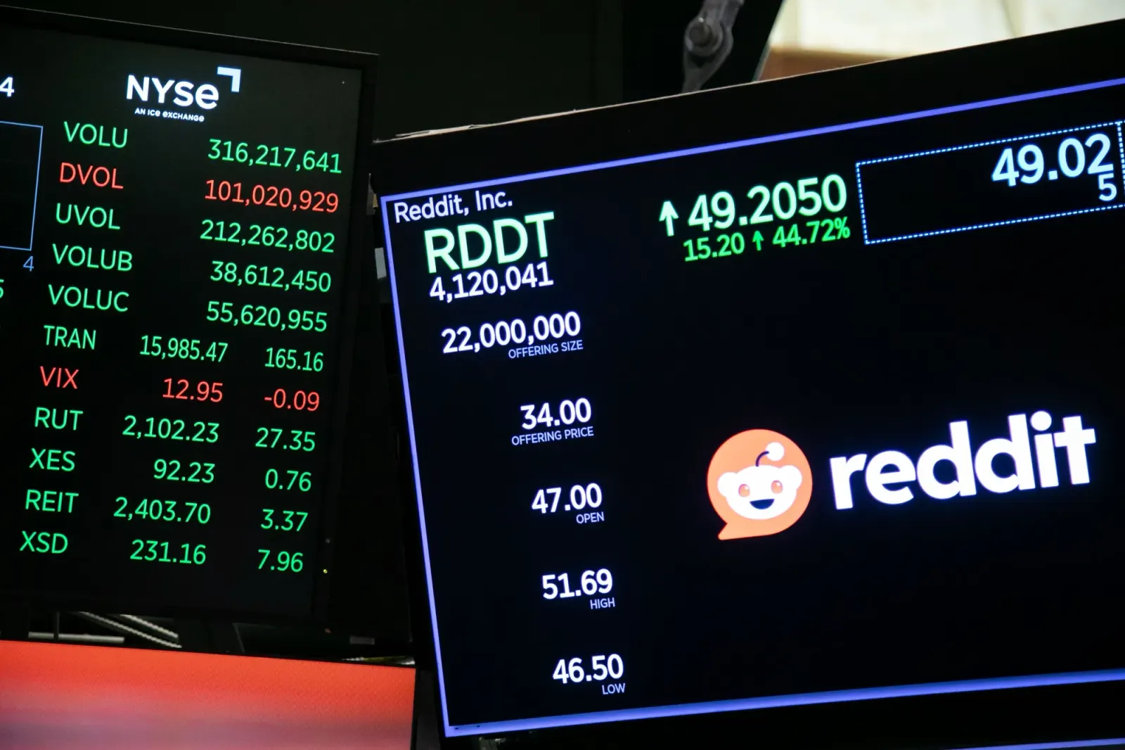 Reddit Revenue Surges as Advertising Demand Expands